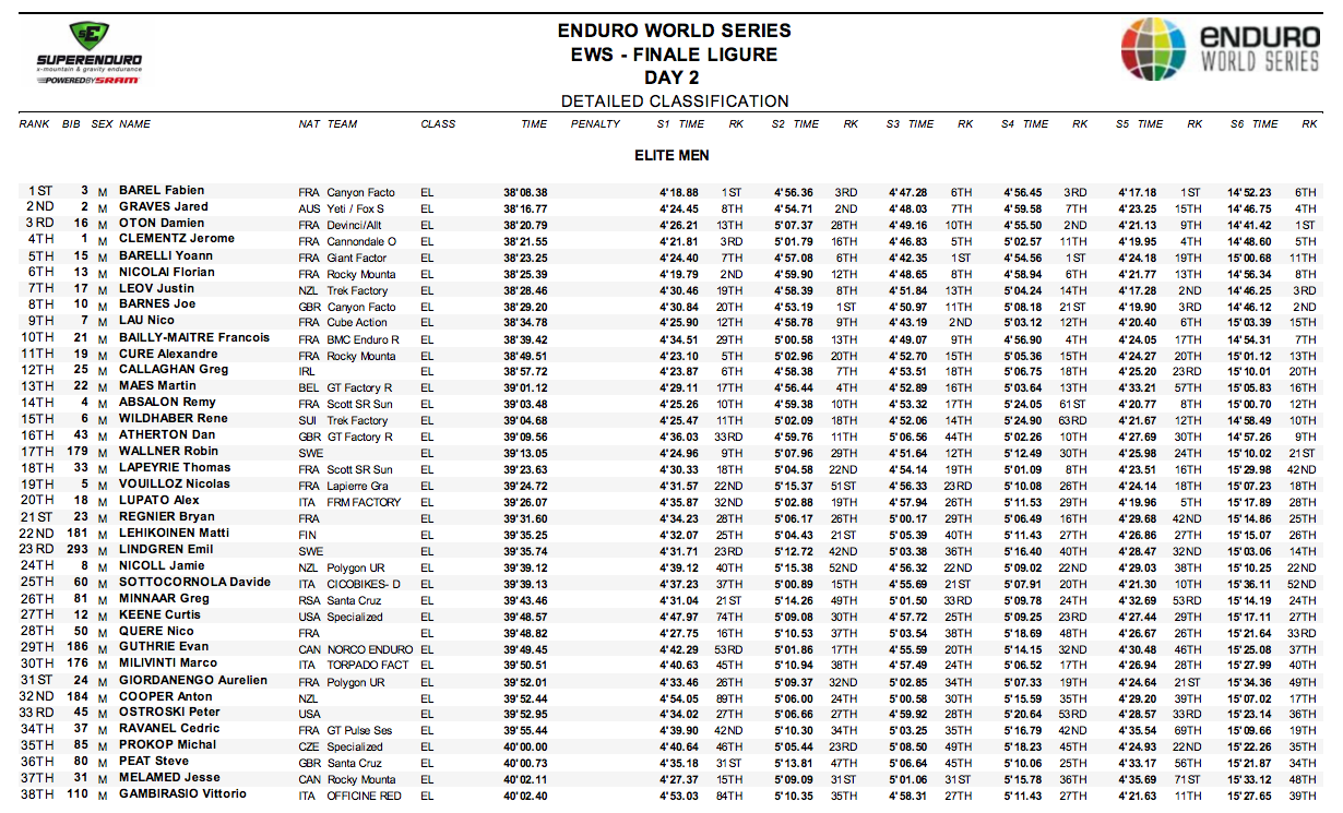 FL-results-men