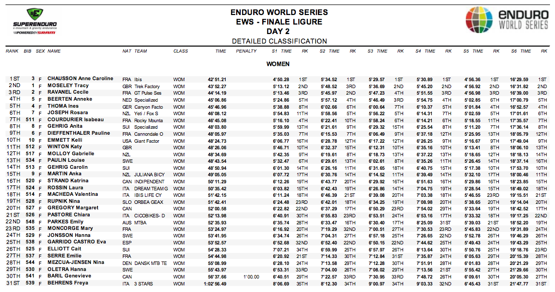 FL-results-women