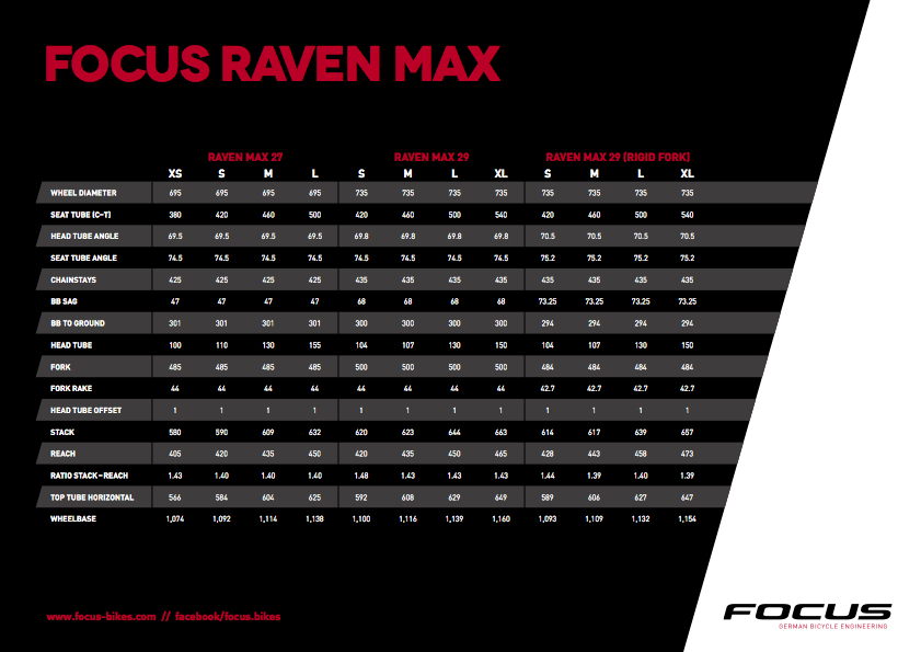 Taille velo focus deals