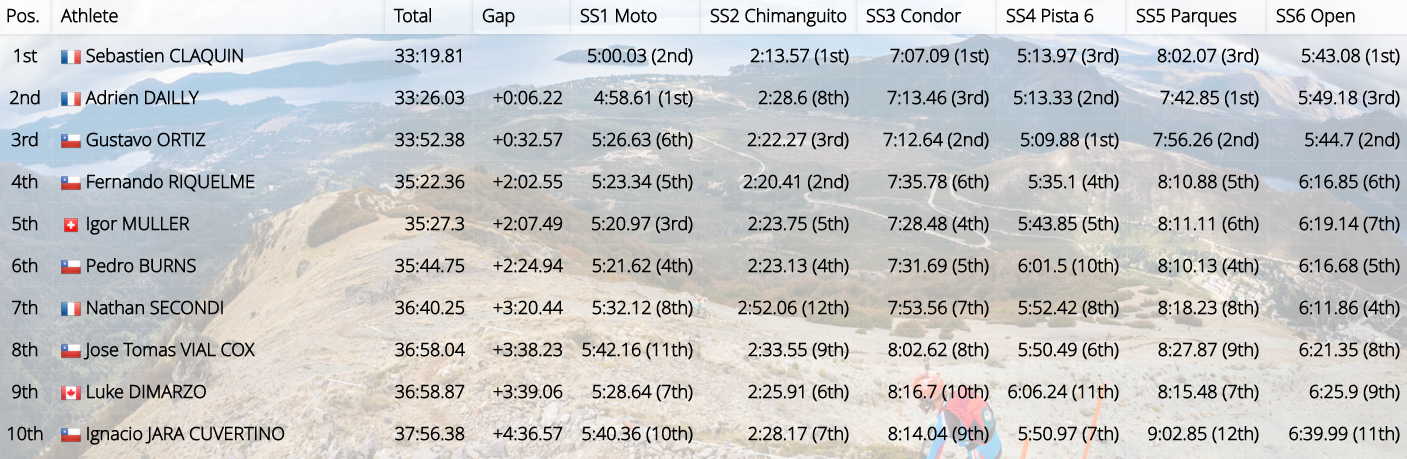 Bariloche-top10-juniors