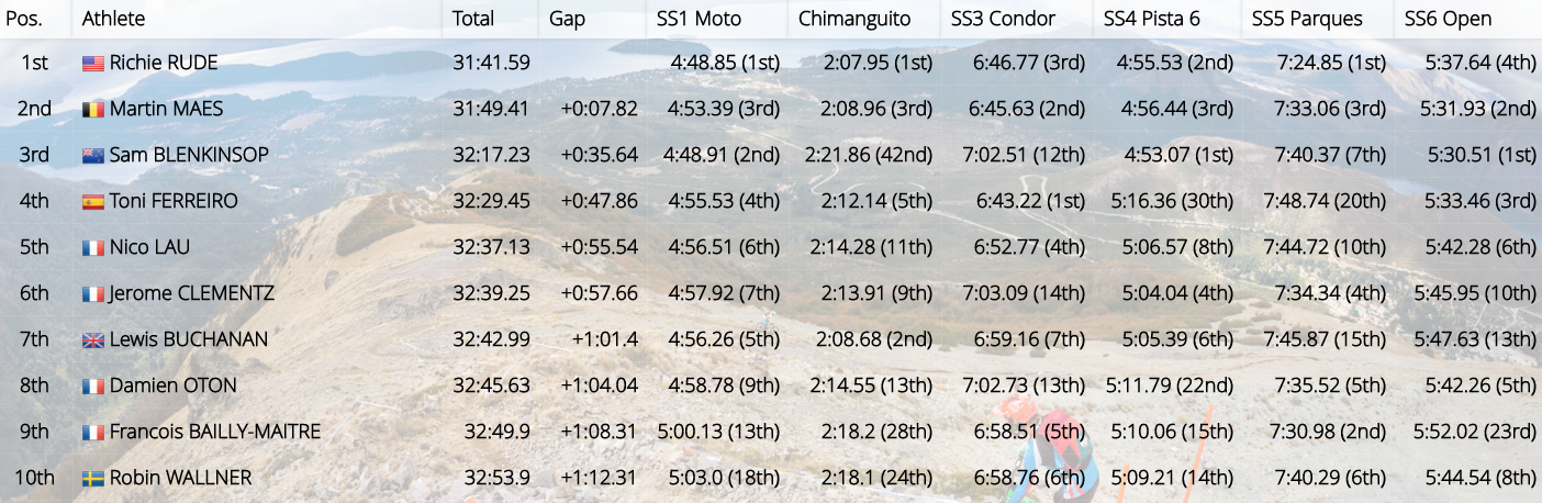 Bariloche-top10-men