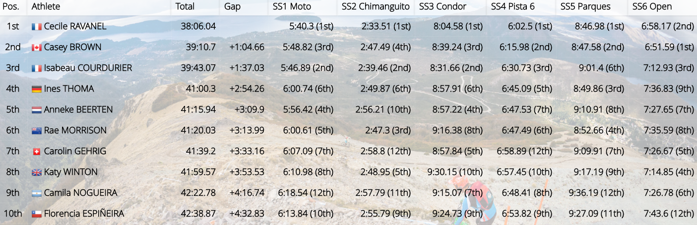 Bariloche-top10-women