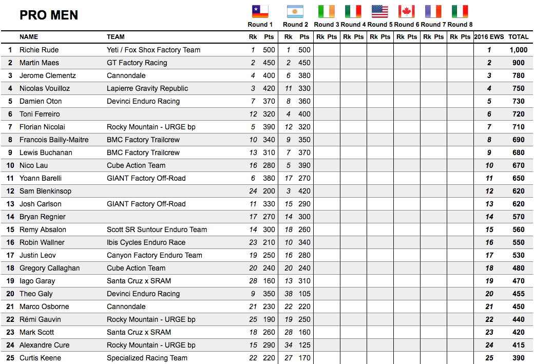 EWS2-bariloche-overall-man