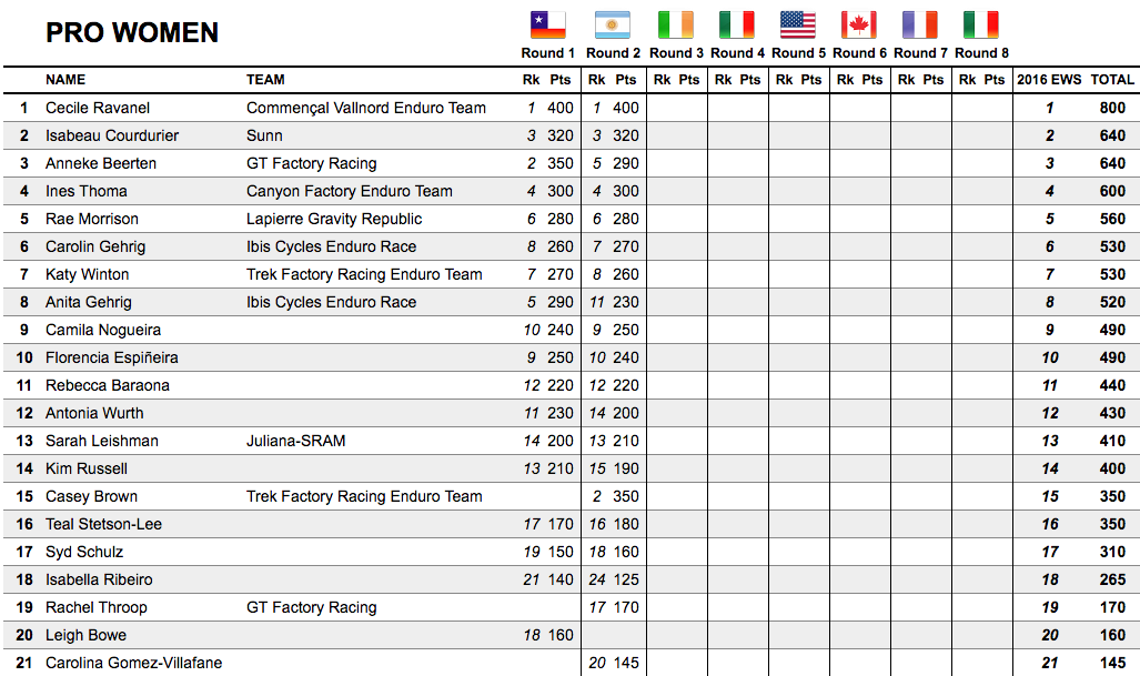 EWS2-bariloche-overall-woman