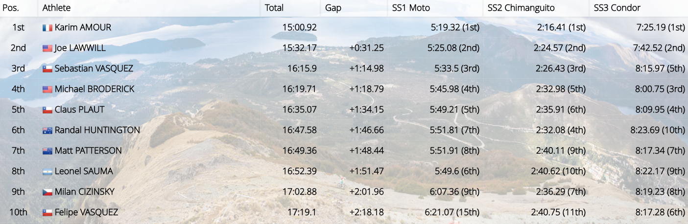 EWS2-jour-1-top10masters