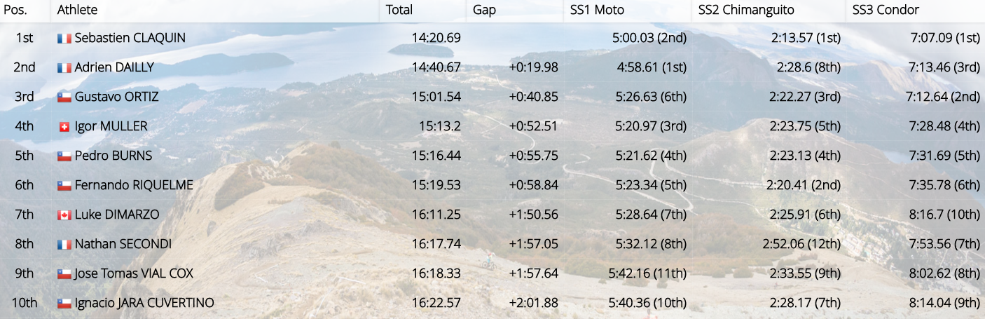 EWS2-jour-1-top10under21