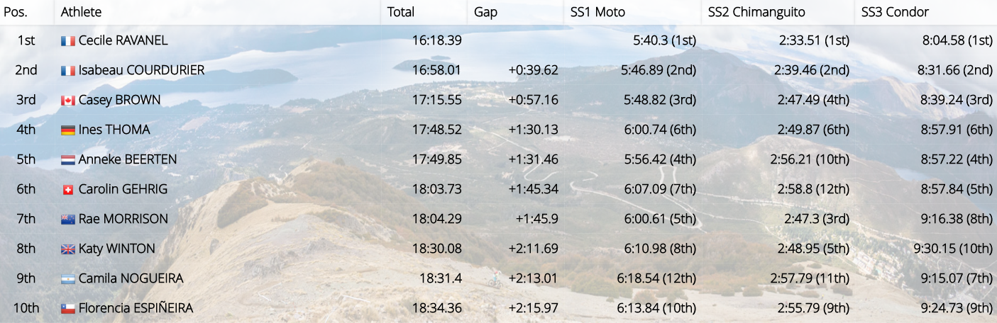 EWS2-jour-1-top10women