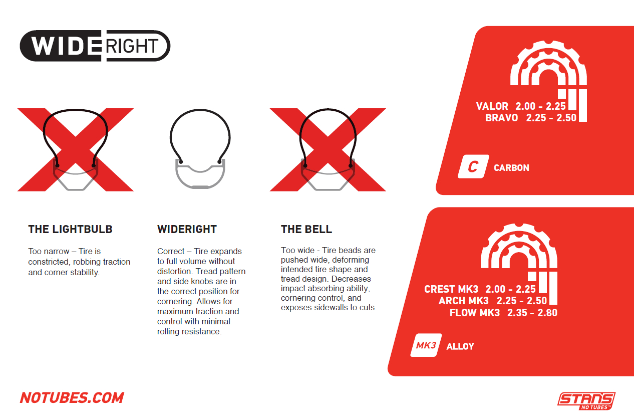 wideRight-explained