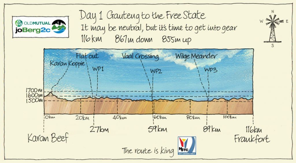 Day-1-joBerg2c