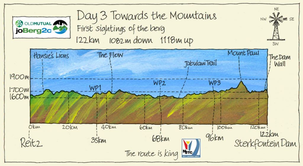 Day-3-joBerg2c