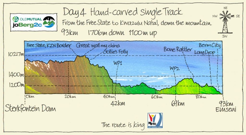 Day-4-joBerg2c