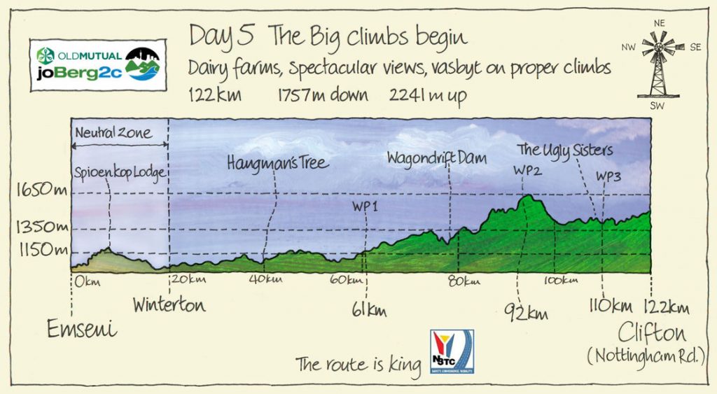 Day-5-joBerg2c