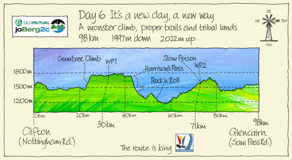 Day-6-joBerg2c