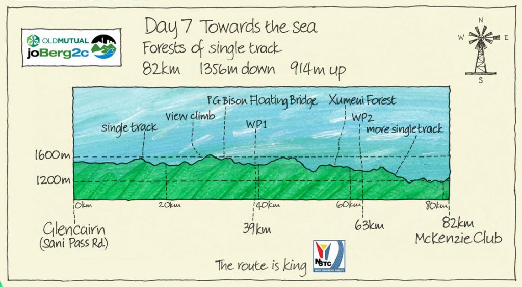 Day-7-joBerg2c