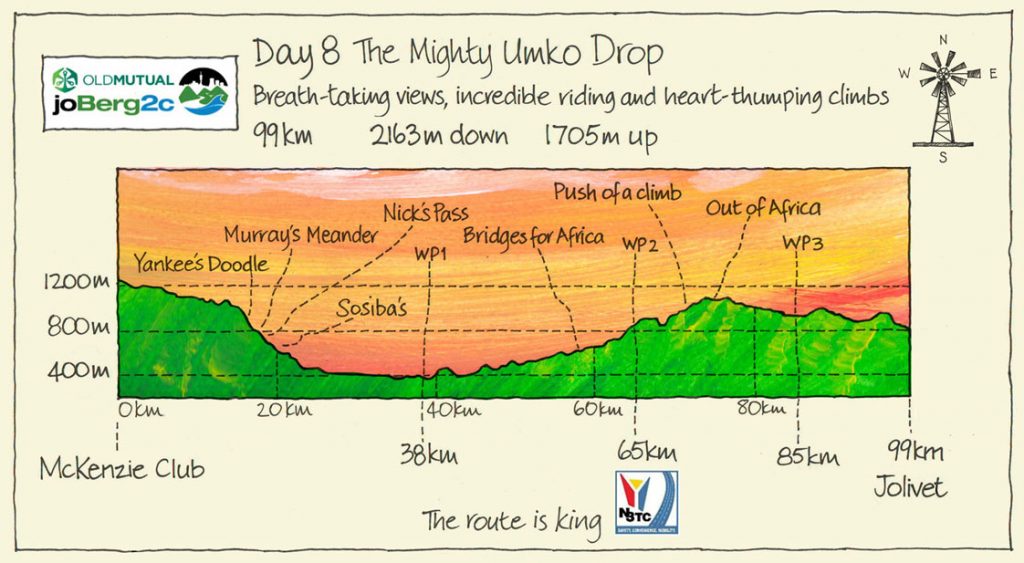 Day-8-joBerg2c