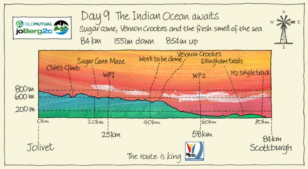 Day-9-joBerg2c