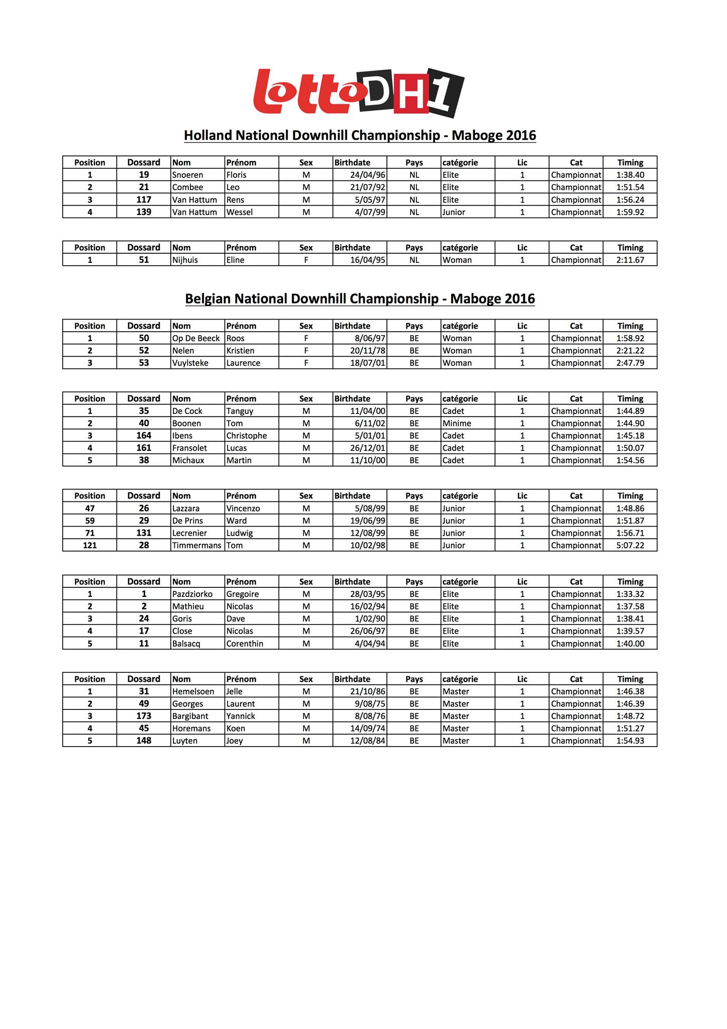 maboge-2016-results-podium