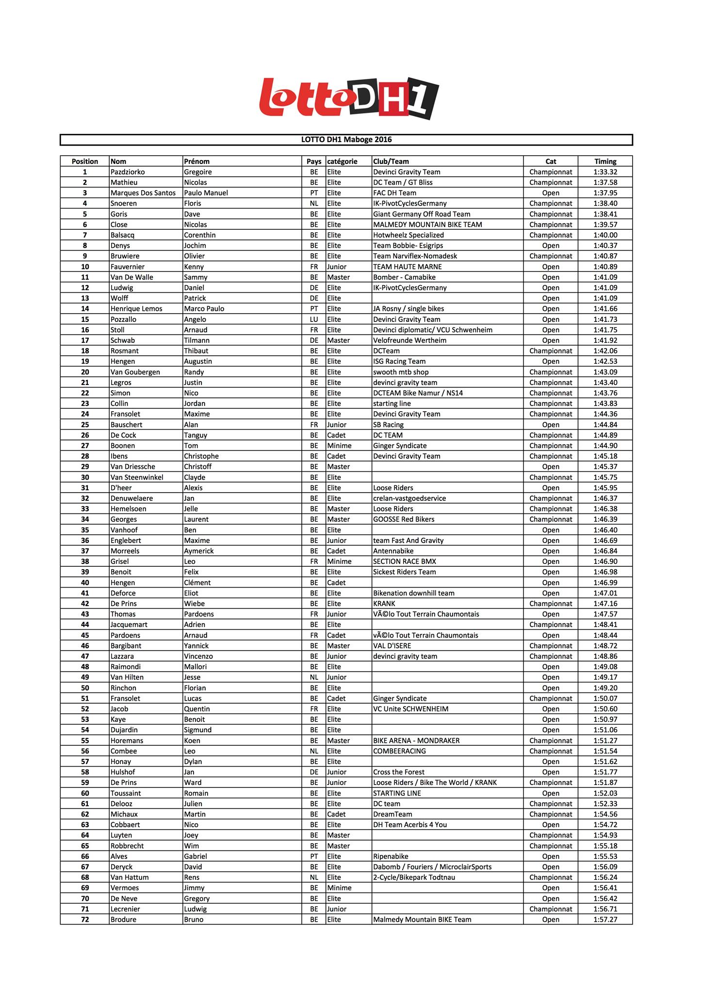 maboge-2016-results-scratch-1