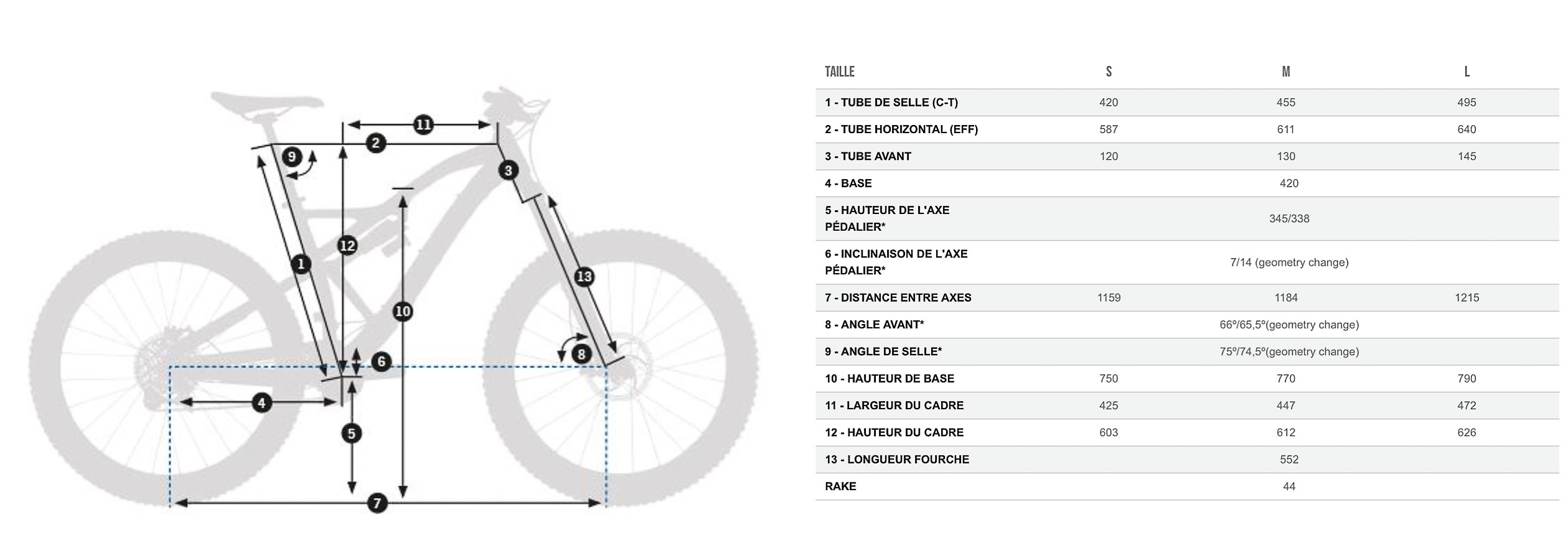 rallon_geometrie