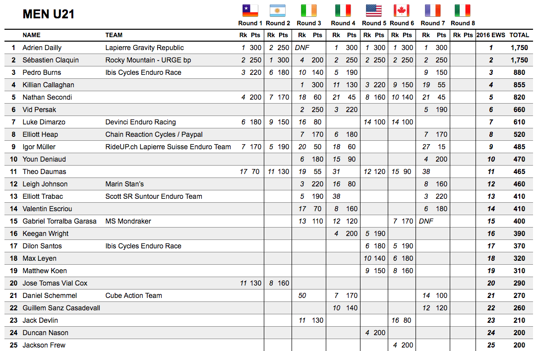 overall-u21