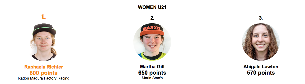 overall-top-3-u21-women