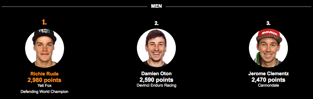 overall-top-3-men