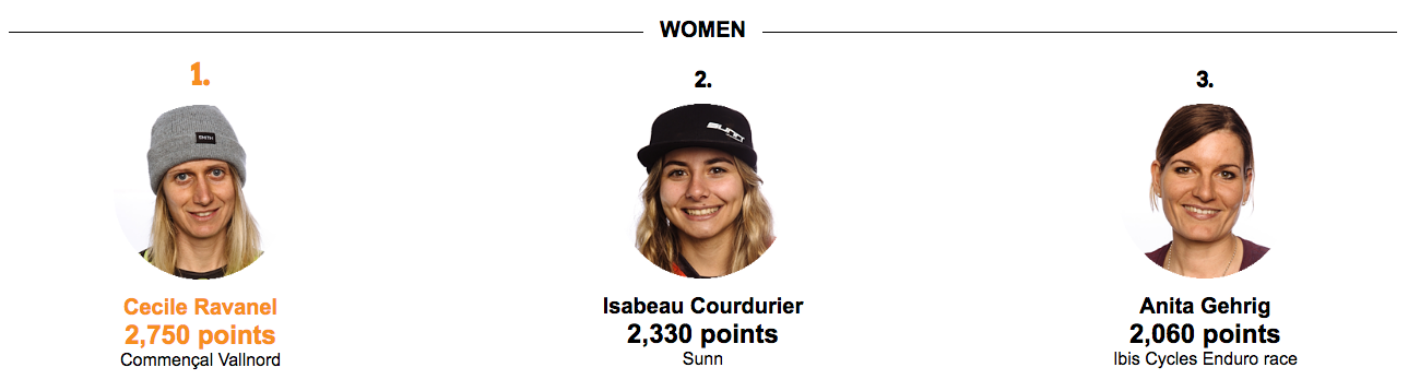 overall-top-3-women