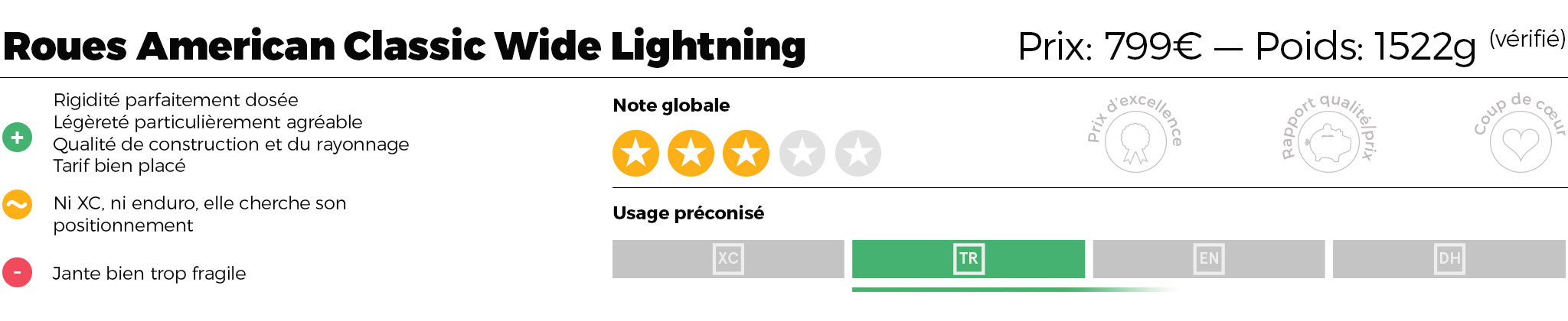 bloc-test_roues_amc_wide_lightning