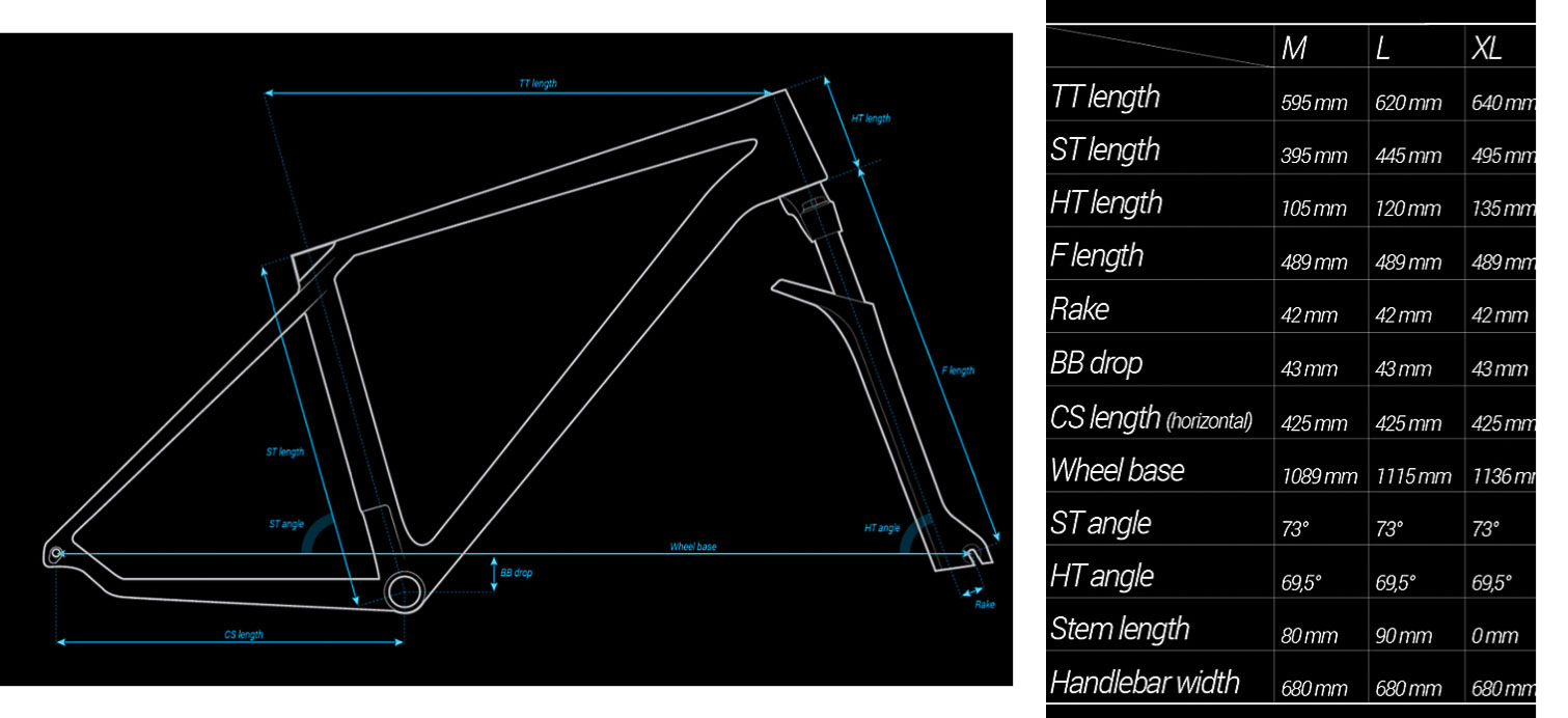 module-test_btwin_rafal_760_geo