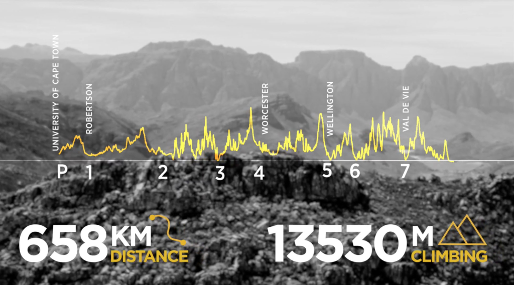 Cape Epic 2018 : voici le parcours !