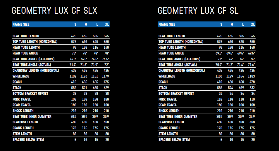 Test | Canyon Lux CF SLX 9.0 Pro Race: gemaakt om te knallen! - Vojo  Magazine