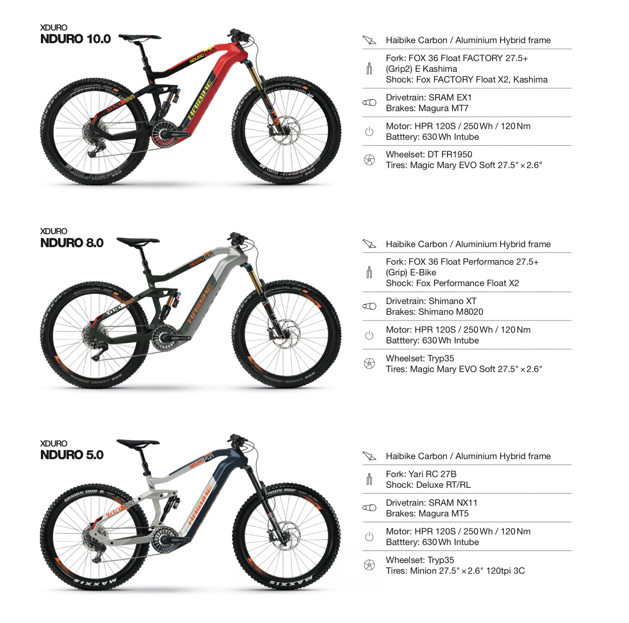 haibike flyon motor