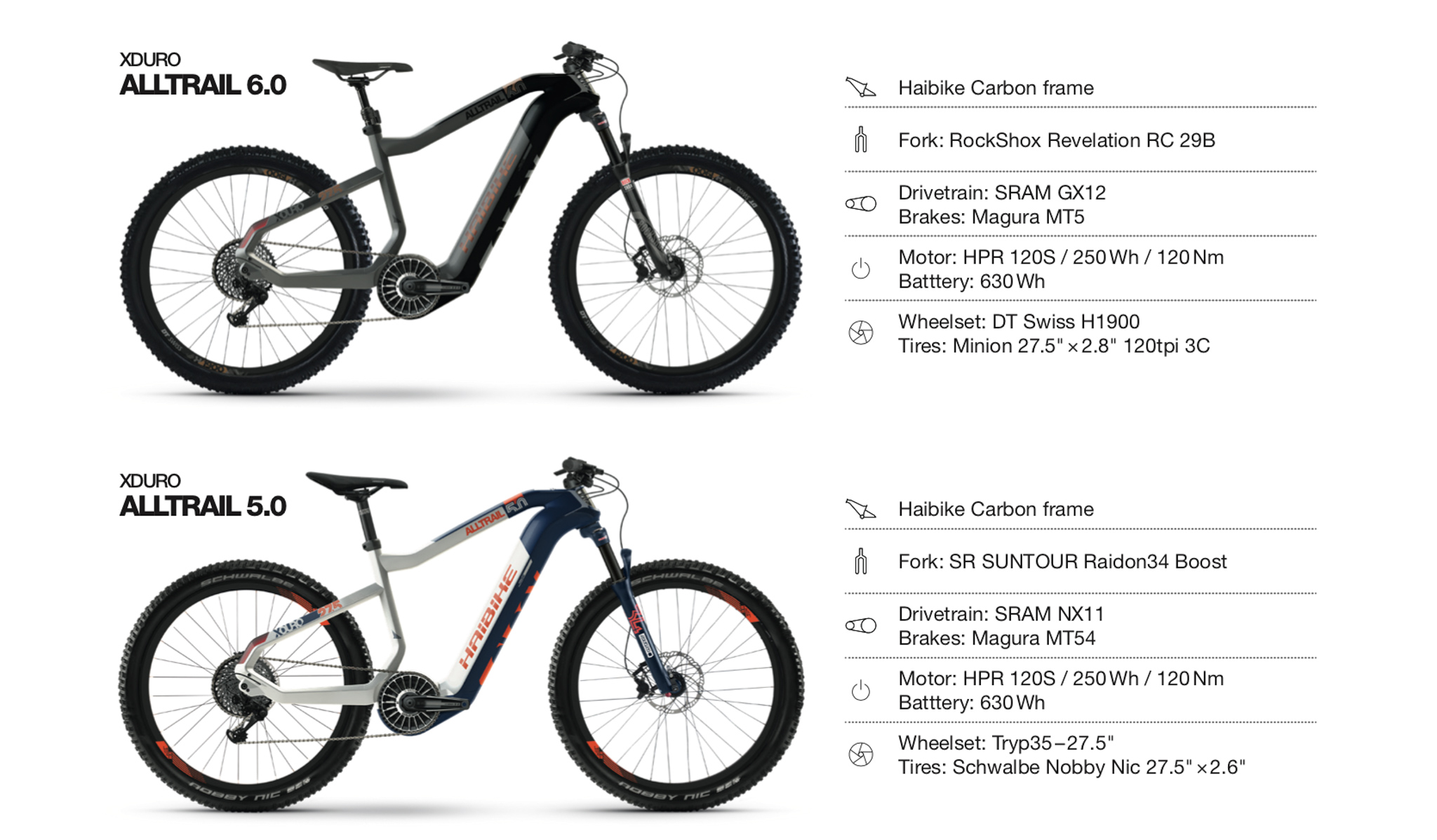 haibike flyon motor