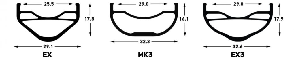 Flow ex3 sales rim