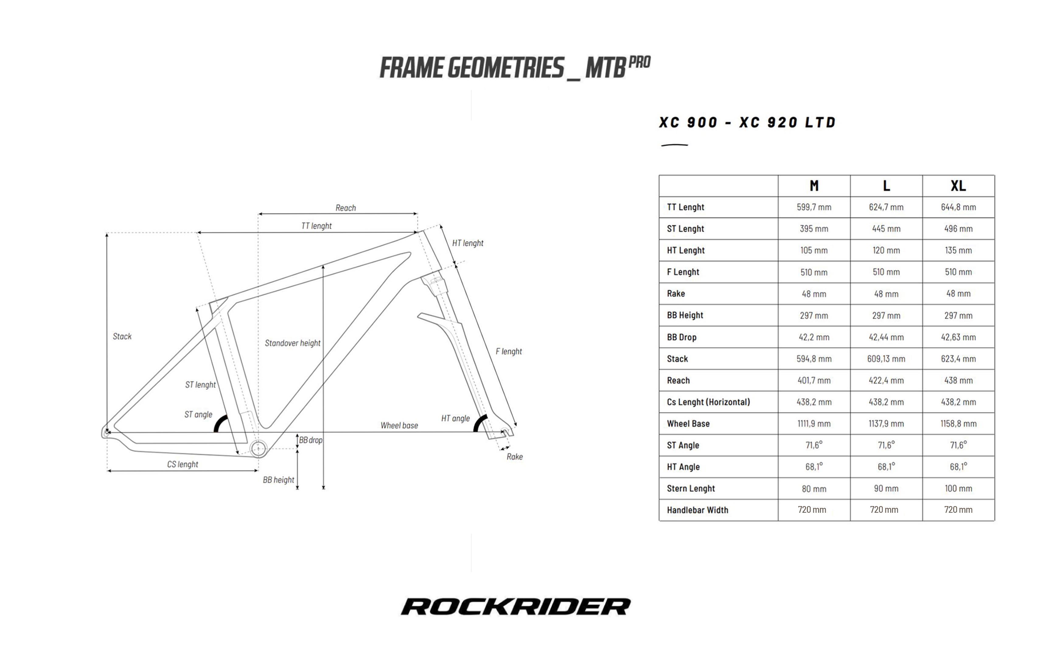 Taille online velo rockrider