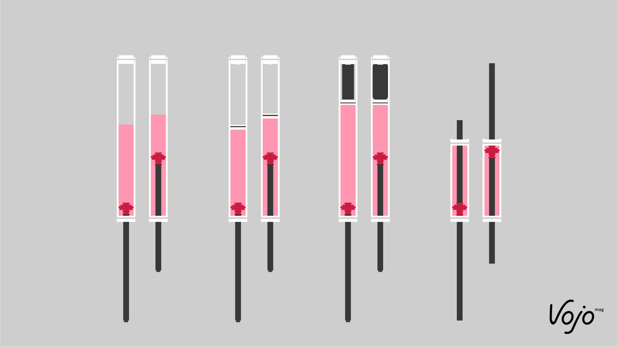 En blanc le plongeur, en rose l’huile, en noir et rouge le circuit de rebond. Le fourreau et le circuit de compression ne sont pas représenté pour une meilleur lisibilité.