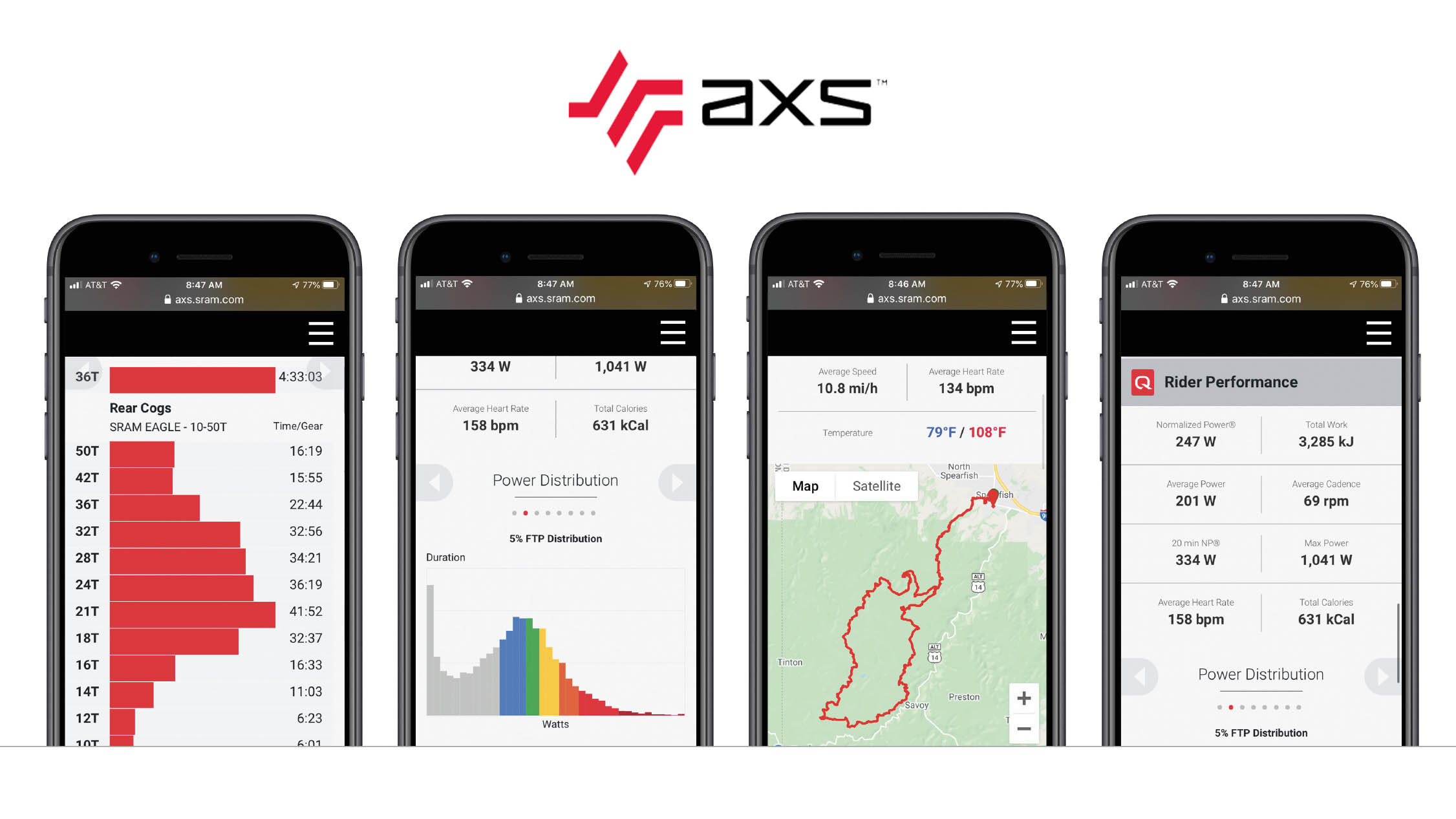 Sram AXS Web : tout, vous saurez tout sur vos sorties !