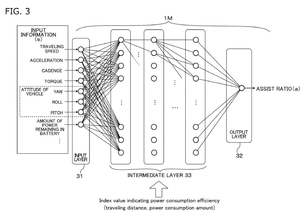 Innovations | De l’intelligence artificielle chez Shimano