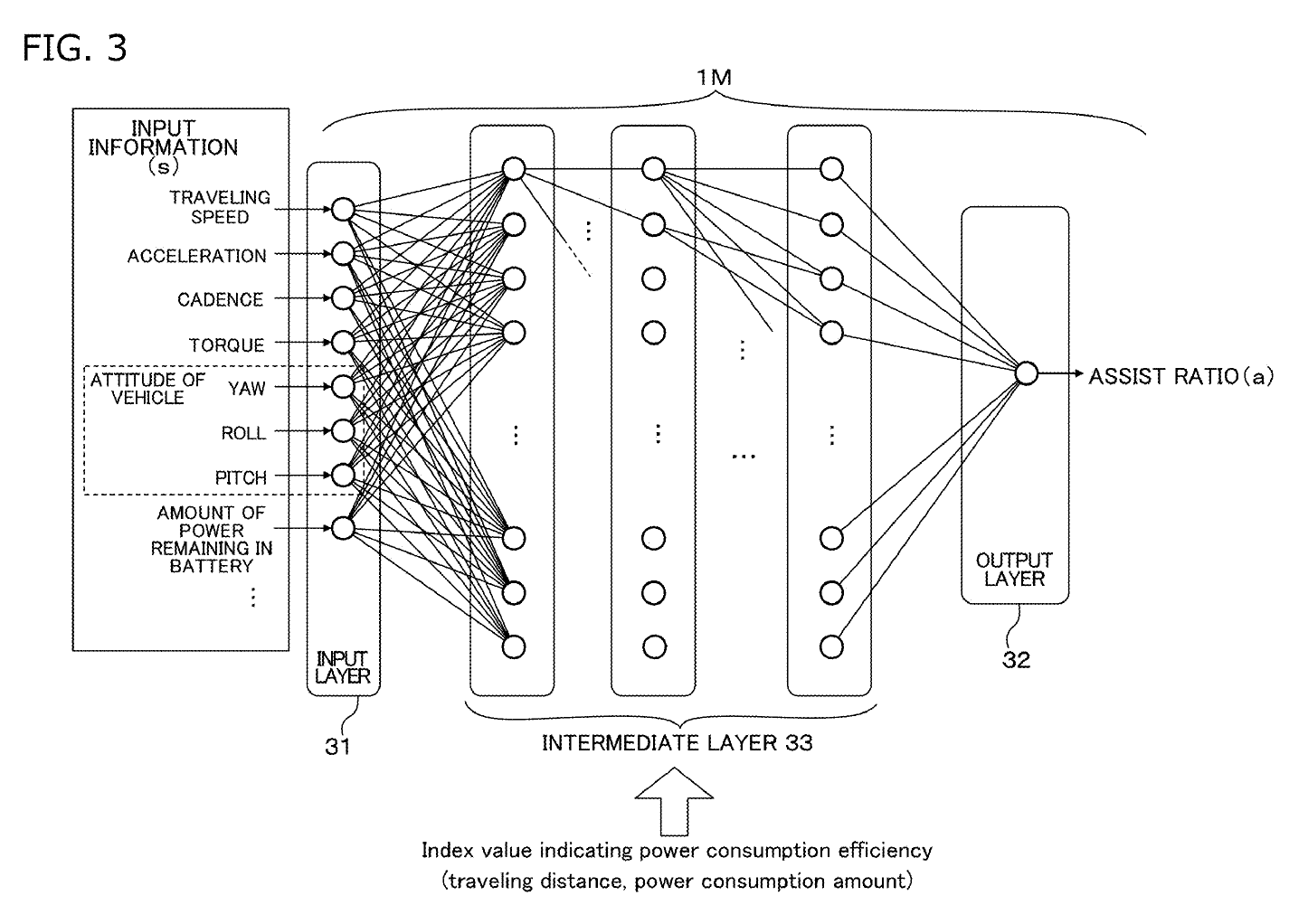 Innovations | De l’intelligence artificielle chez Shimano