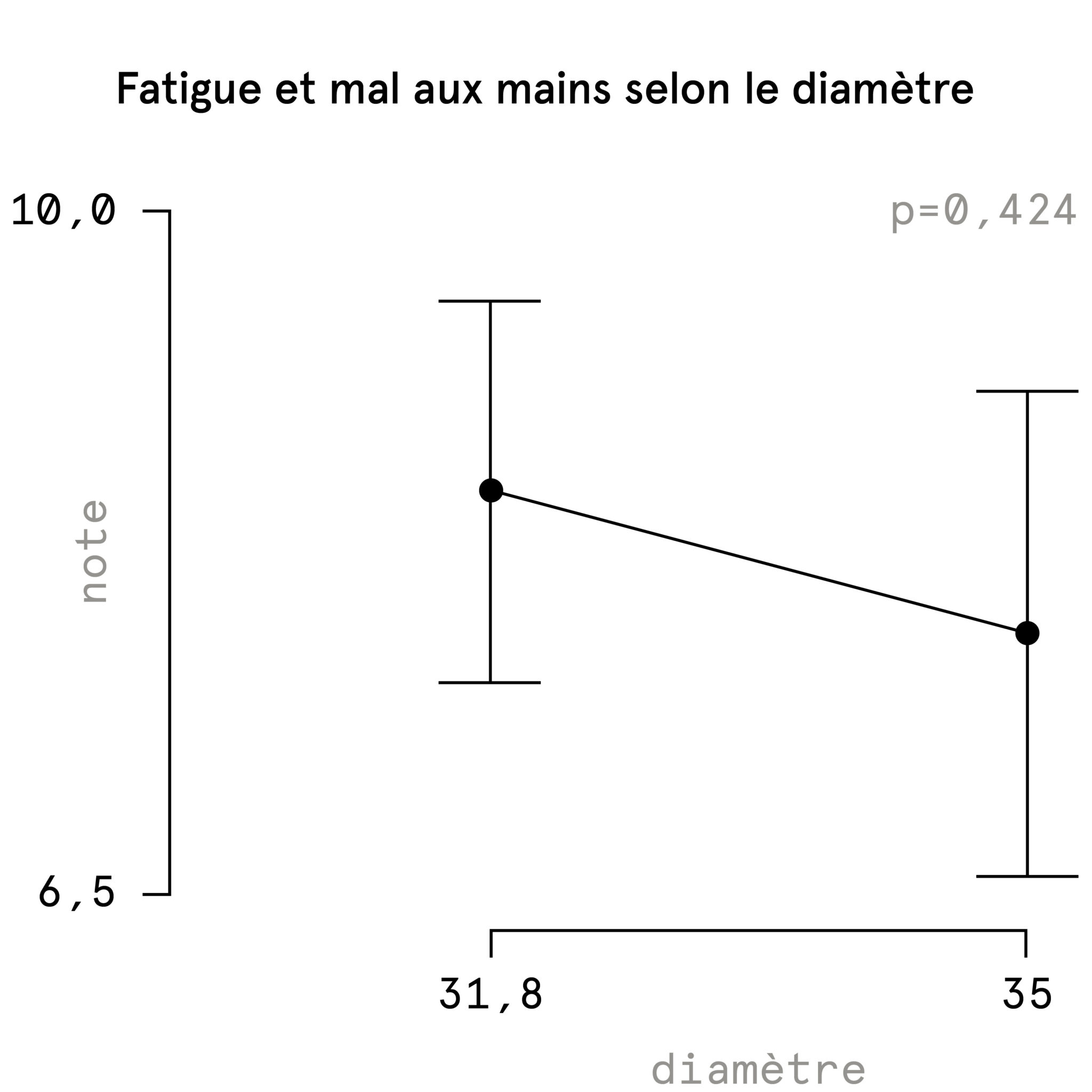 https://www.vojomag.com/app/uploads/2021/12/vojo cintres fatigue diamètre 2 2048x2048.jpg