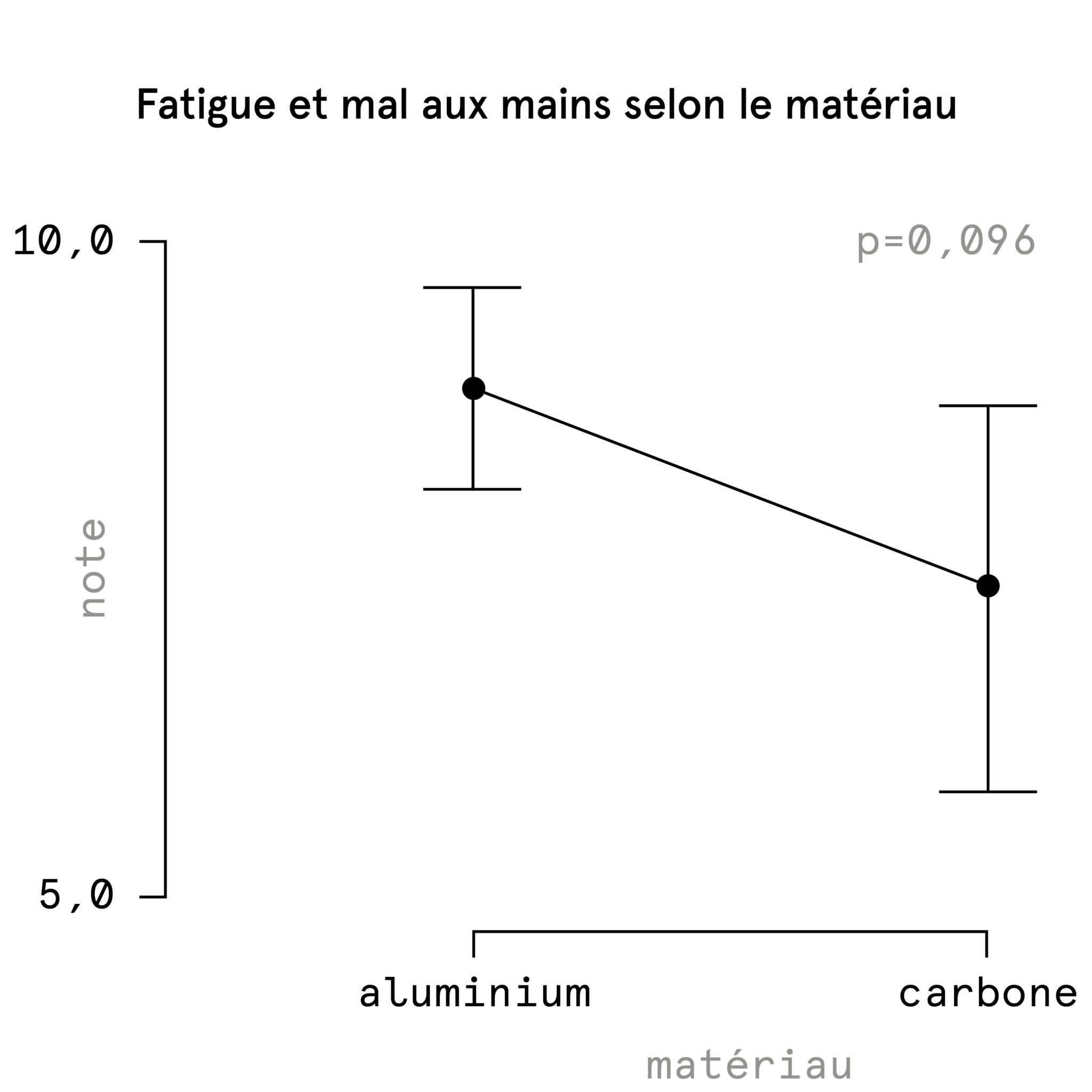 https://www.vojomag.com/app/uploads/2021/12/vojo cintres rigidité matériau 2 2048x2048.jpg