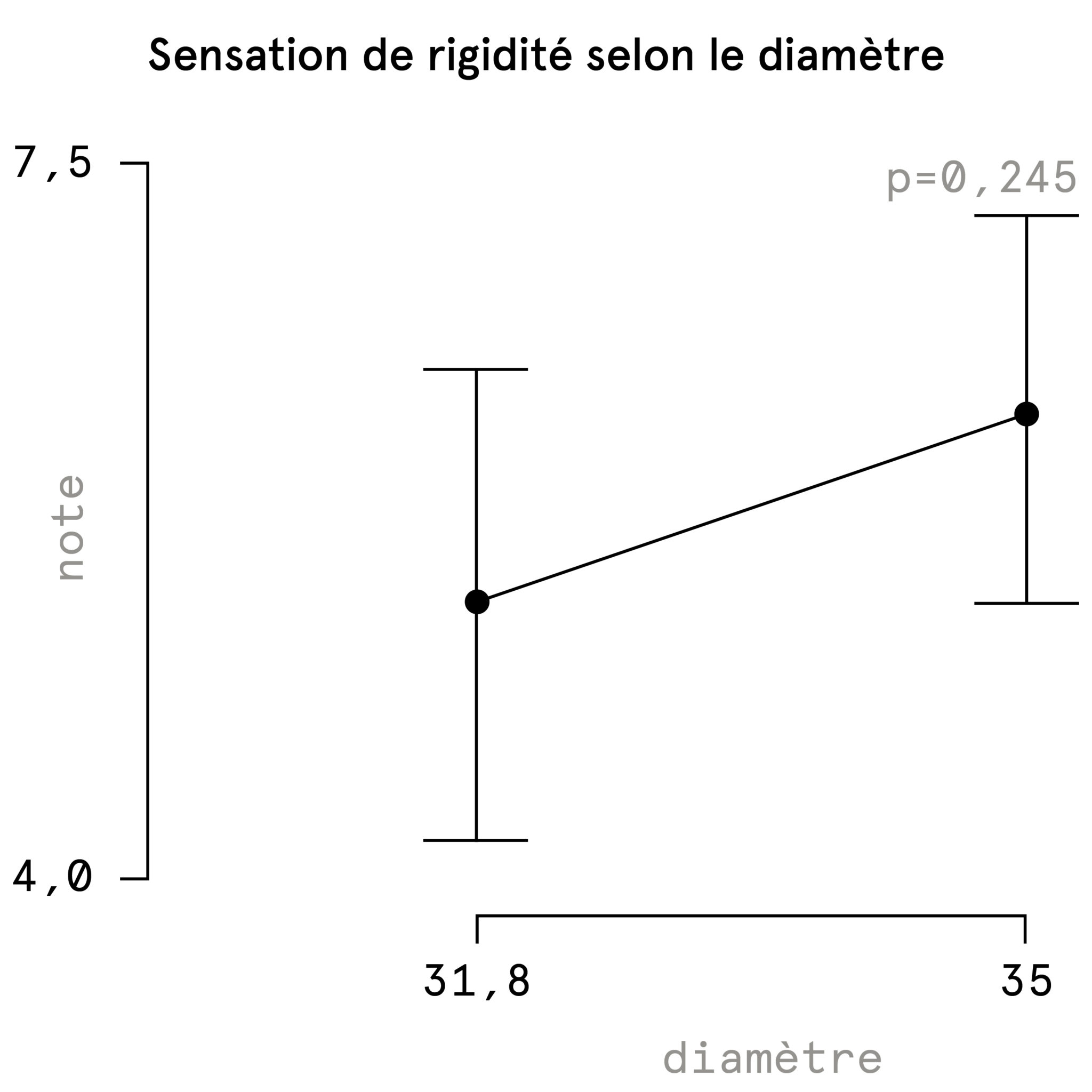 https://www.vojomag.com/app/uploads/2021/12/vojo cintres fatigue diamètre 2 2048x2048.jpg