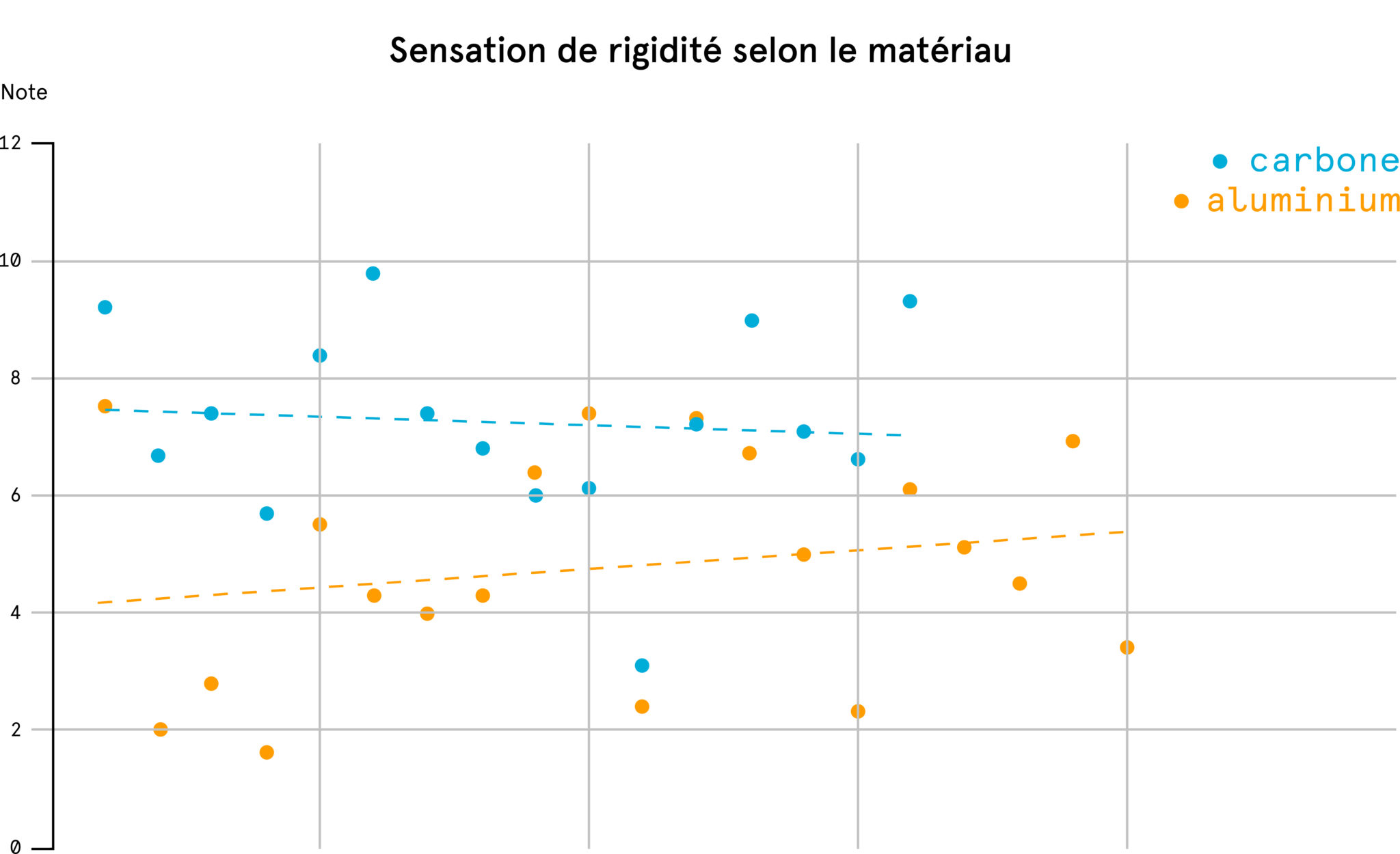 https://www.vojomag.com/app/uploads/2021/12/vojo cintres fatigue matériau 2048x2048.jpg