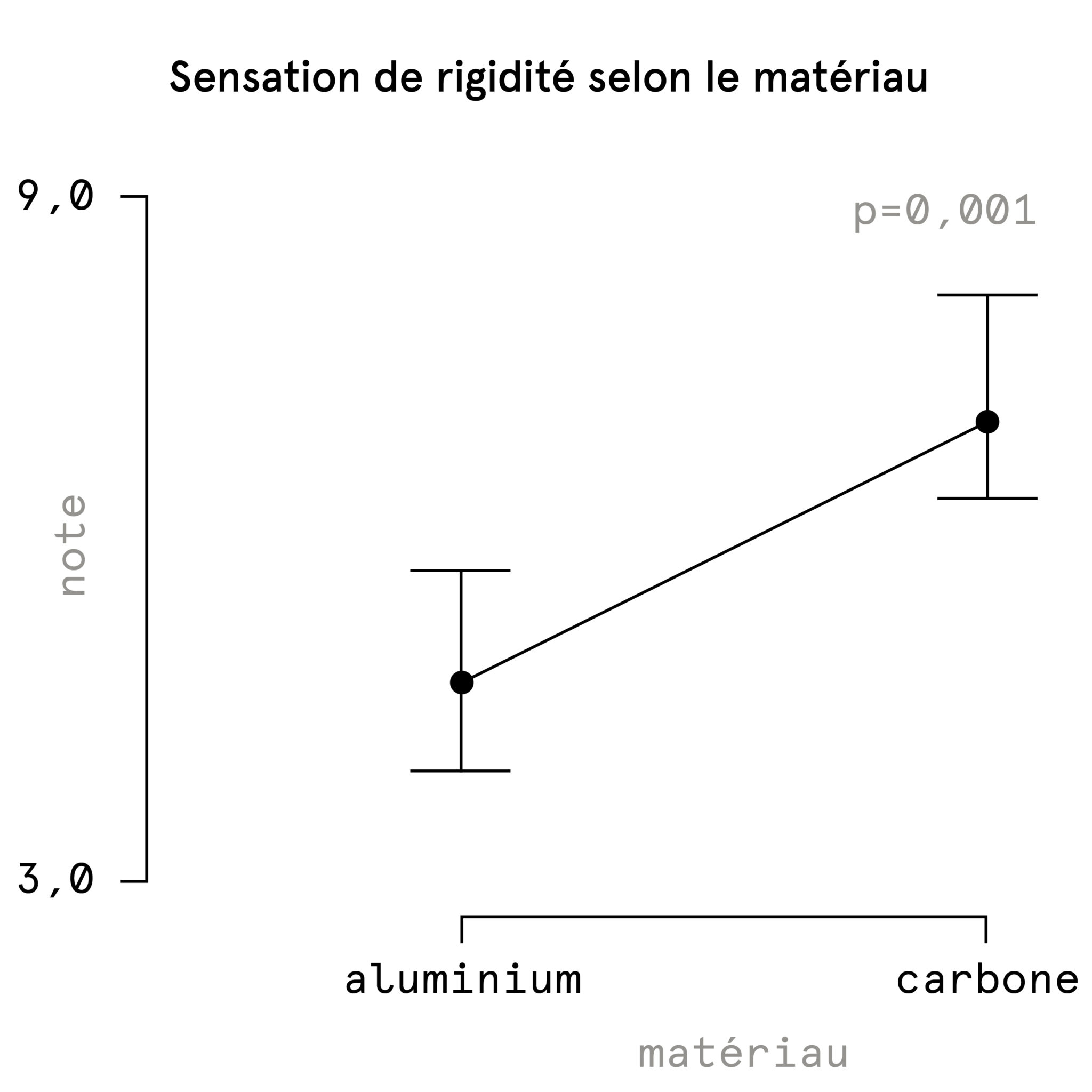 https://www.vojomag.com/app/uploads/2021/12/vojo cintres rigidité matériau 2 2048x2048.jpg