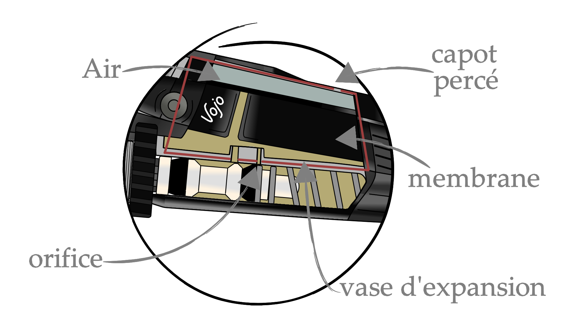 Fonctionnement et composition d'un frein à disque VTT