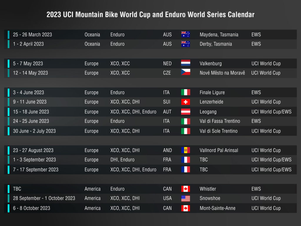 Un premier calendrier pour les coupes du monde 2023 ?