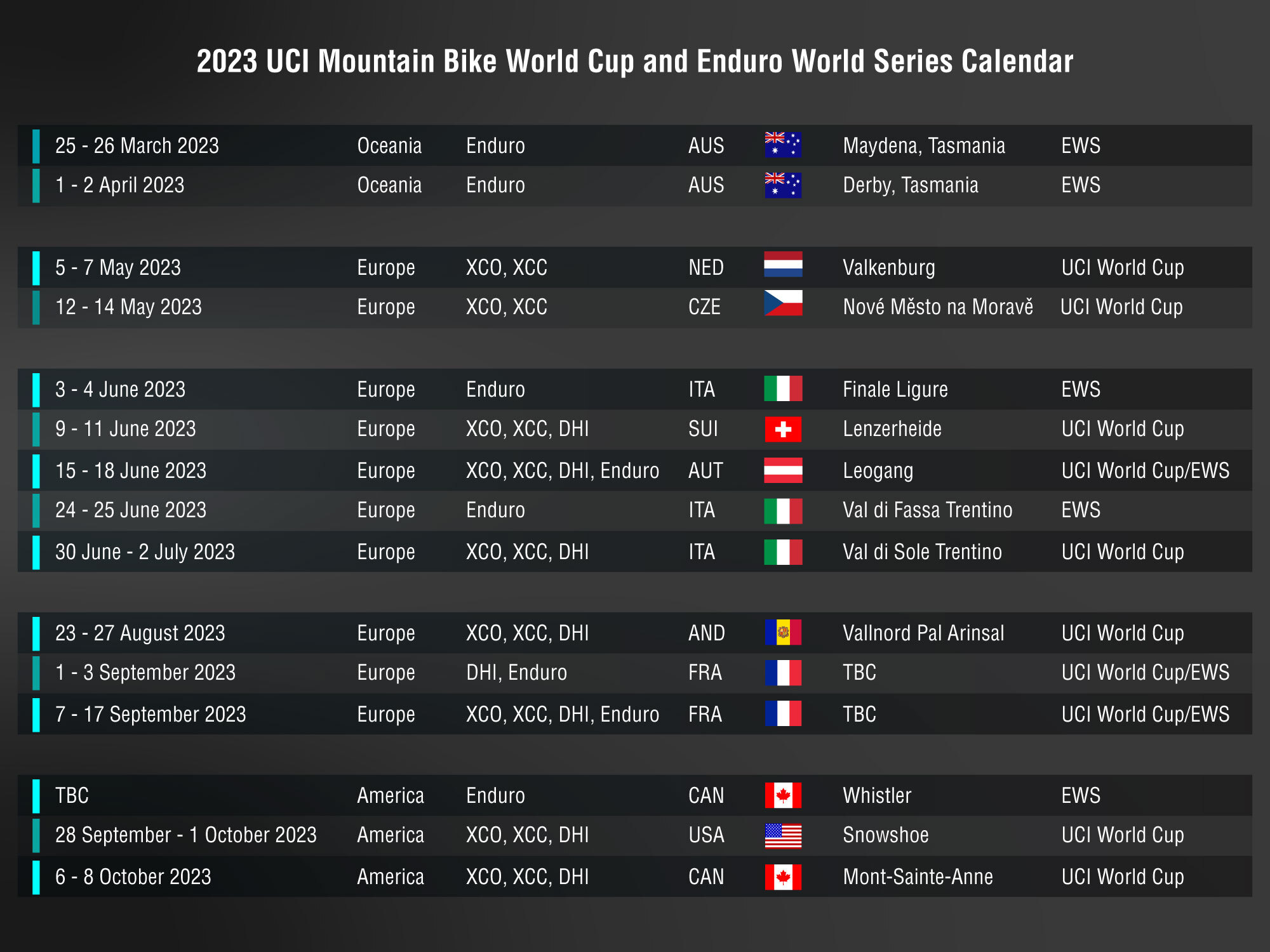 Un premier calendrier pour les coupes du monde 2023 ?
