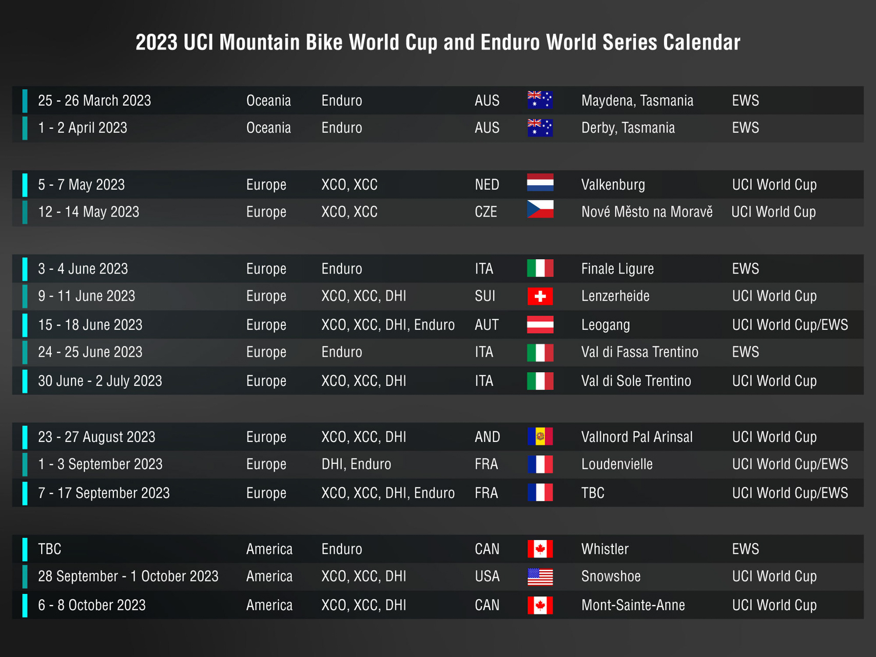 Loudenvielle un EWS et une coupe du monde DH en 2023 ! Vojo Magazine