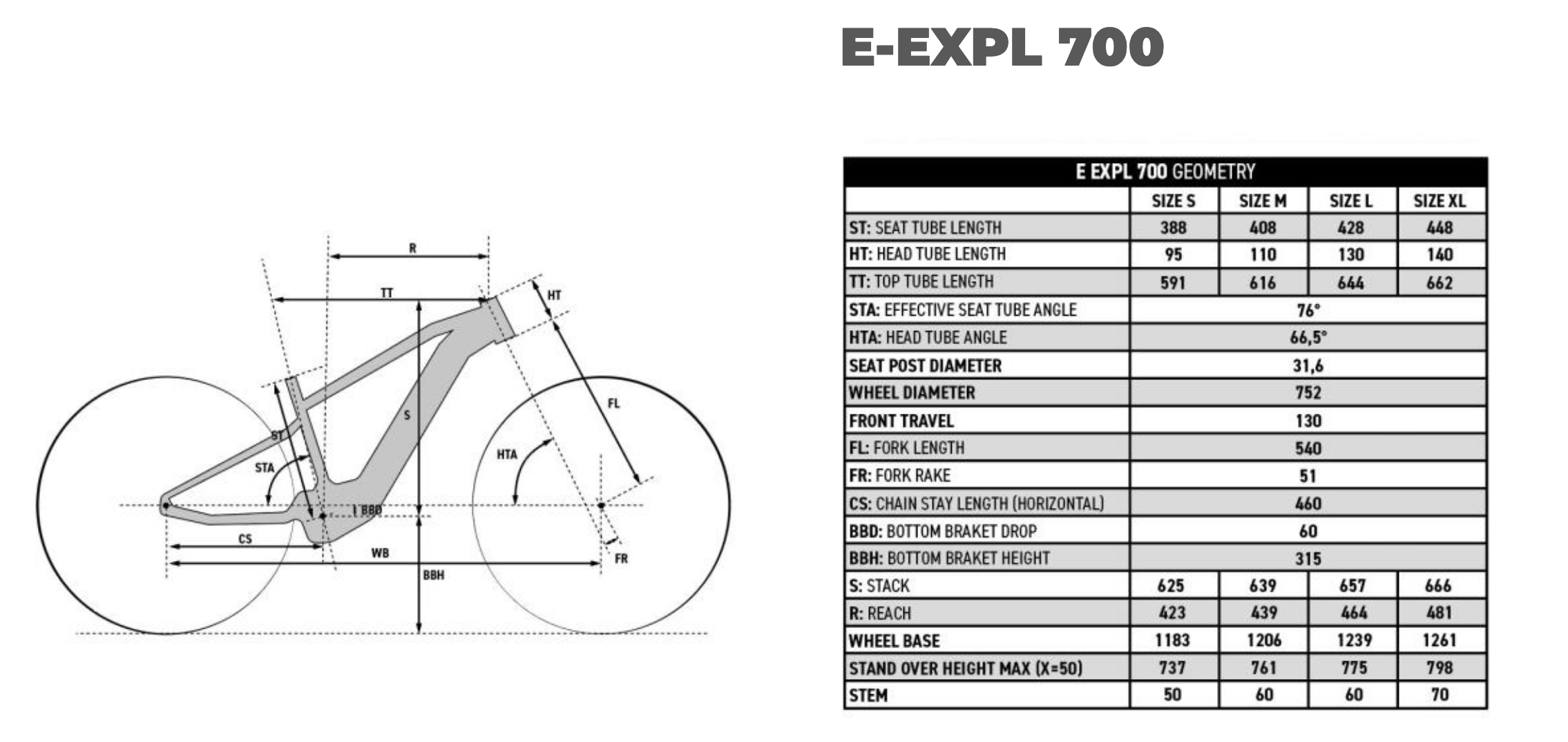 geo-rockrider-e-expl-700.png