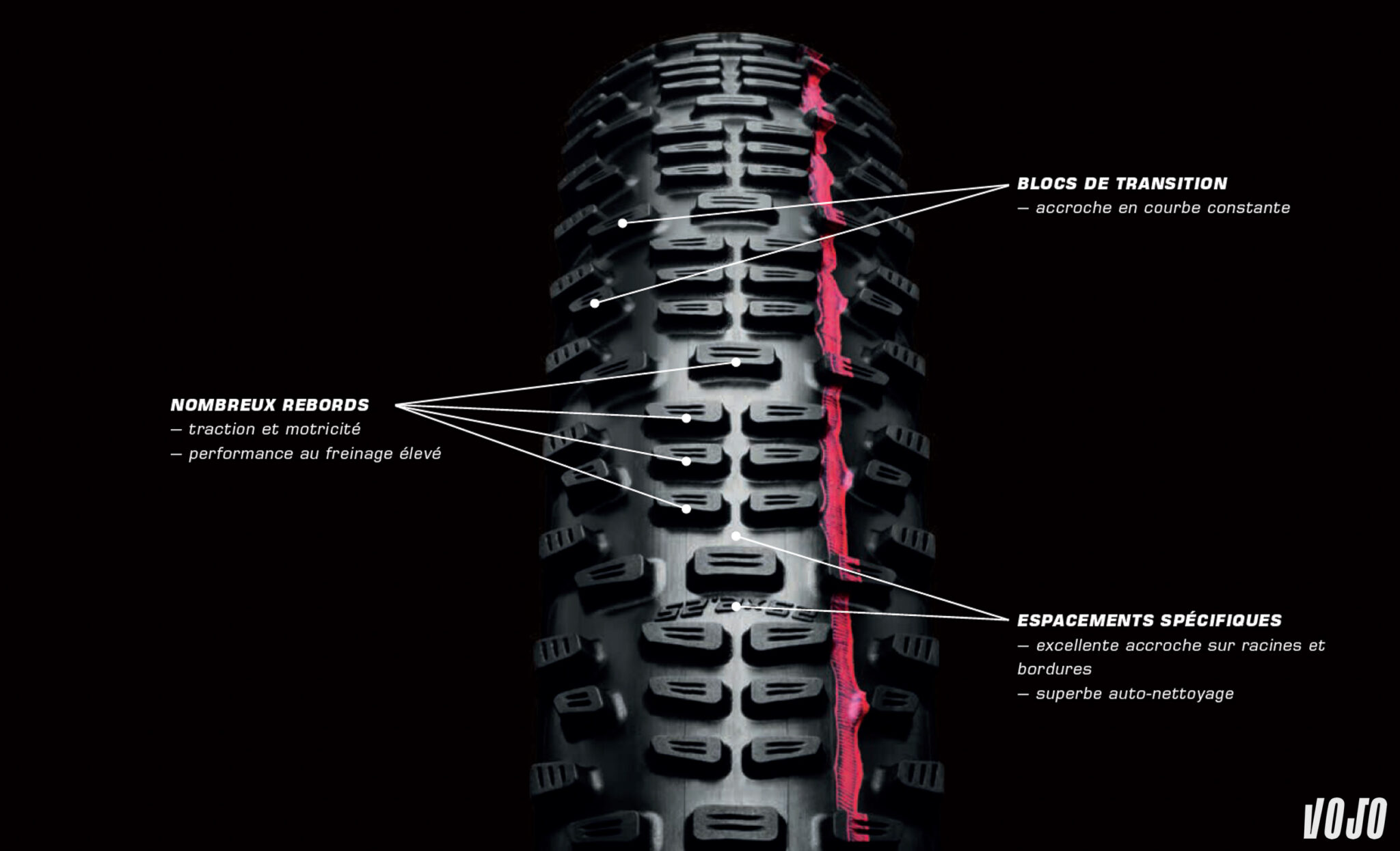 https://www.vojomag.com/app/uploads/2023/12/Schwalbe pneu vtt Racing Talph Racing Raycopyright Beart Vojomag 2 2048x1289.jpg